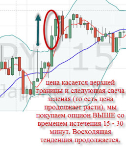 линии боллинджера