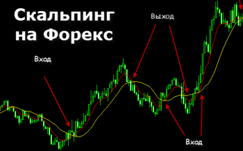 Преимущество скальпинга форекс